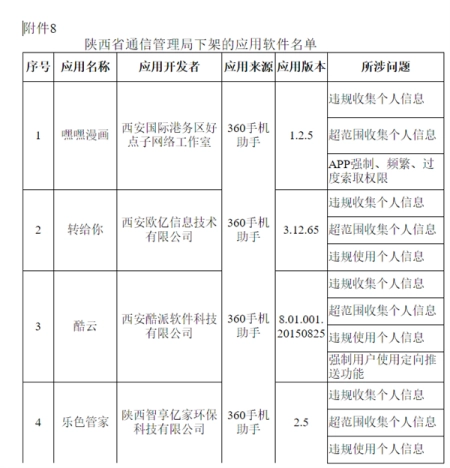 67款APP因未完成整改下架_蜻蜓FM_形色等在列附最全名单 67款APP因未完成整改下架_蜻蜓FM_形色等在列附最全名单